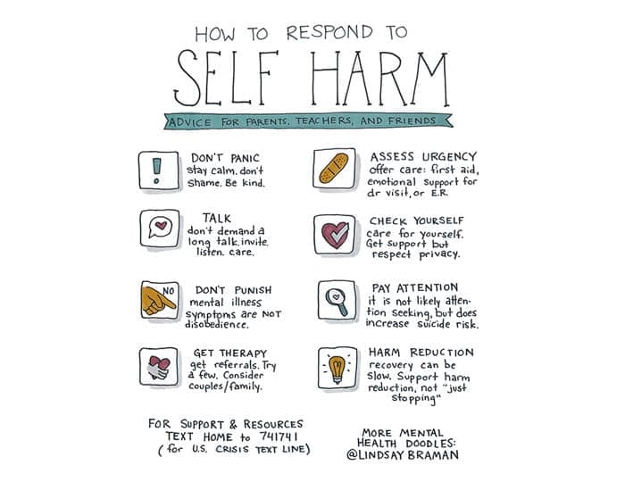 Spotting Signs of Self-Harm in Students