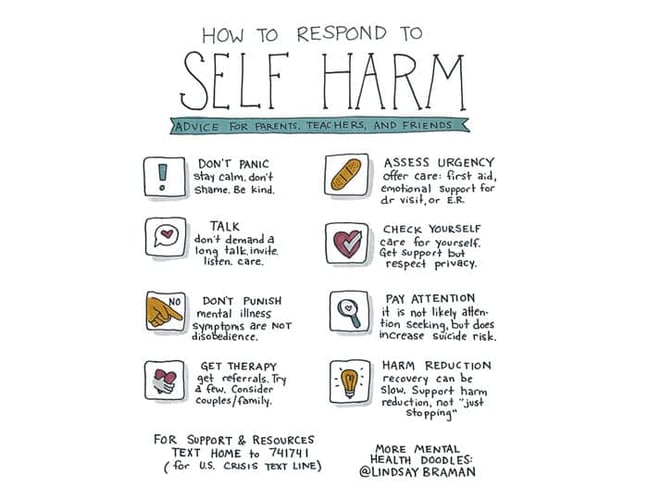 Spotting Signs of Self-Harm in Students