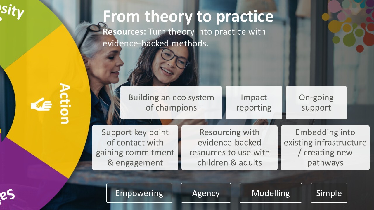 Why good intentions, excellent training and genuine commitment do not always lead to sustainable change