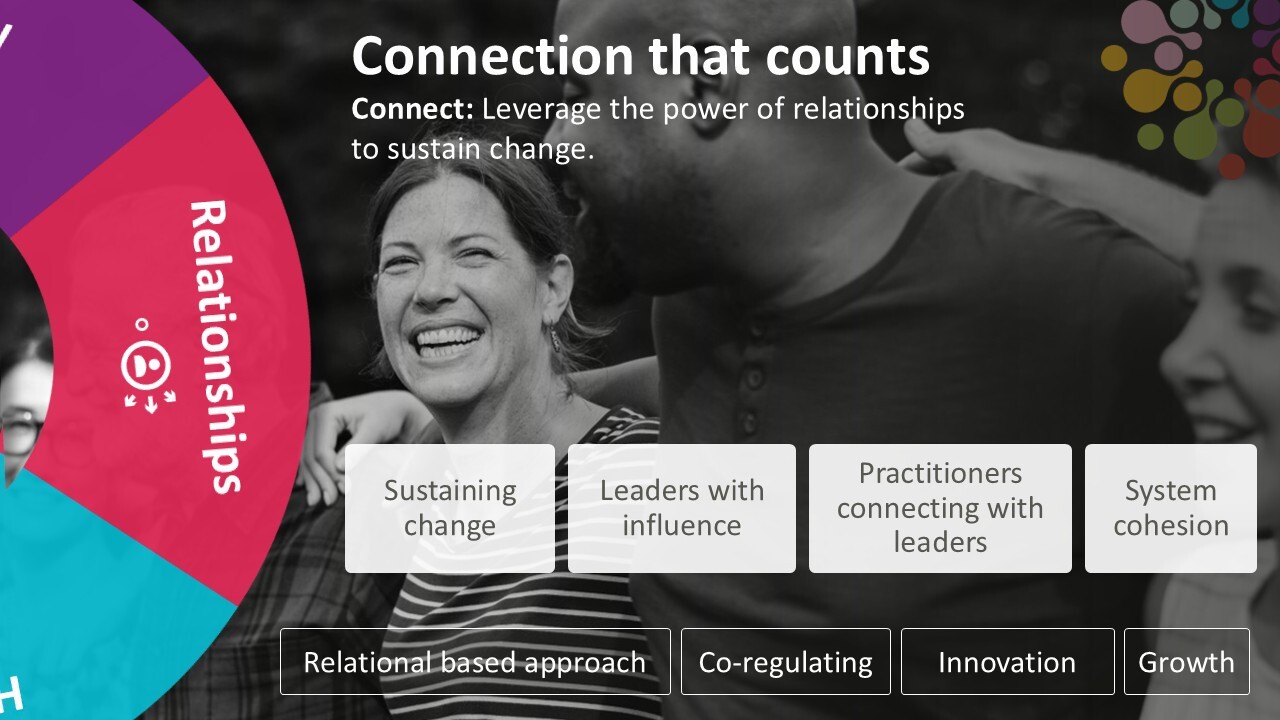 Relationships: the hidden driver of system change