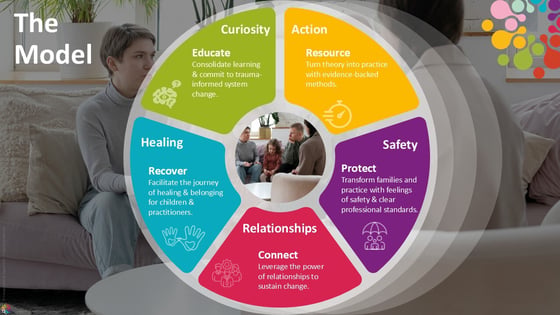 Unlock Trauma Informed Systems &amp; Leadership: A Practical, Defensible Approach to Early Harm Prevention